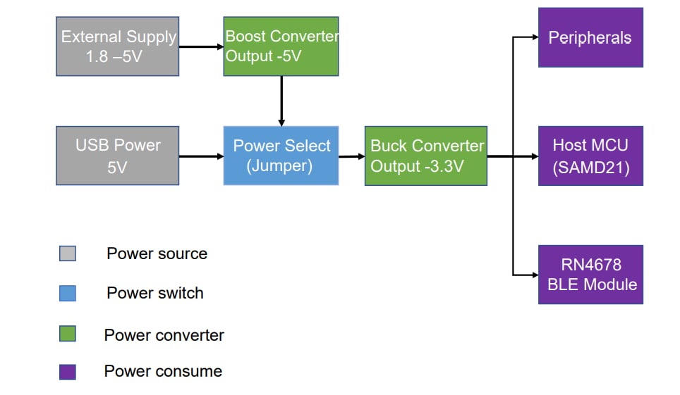 結構圖 - Microchip Technology EV96R35A觸控式橋接器套件